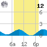 Tavernier Creek tide chart for Saturday, April 12, 2025