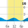 Tavernier Creek tide chart for Wednesday, April 16, 2025