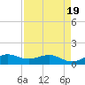 Tavernier Creek tide chart for Saturday, April 19, 2025