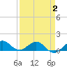 Tavernier Creek tide chart for Wednesday, April 2, 2025