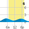 Tavernier Creek tide chart for Sunday, April 6, 2025