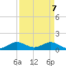 Tavernier Creek tide chart for Monday, April 7, 2025