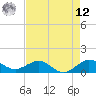 Tavernier Creek tide chart for Monday, May 12, 2025