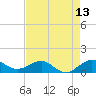 Tavernier Creek tide chart for Tuesday, May 13, 2025