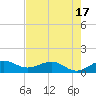 Tavernier Creek tide chart for Saturday, May 17, 2025