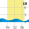 Tavernier Creek tide chart for Sunday, May 18, 2025
