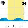 Tavernier Creek tide chart for Tuesday, May 20, 2025