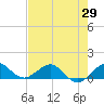 Tavernier Creek tide chart for Thursday, May 29, 2025