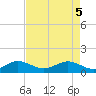 Tavernier Creek tide chart for Monday, May 5, 2025