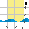 Tavernier Creek tide chart for Tuesday, June 10, 2025