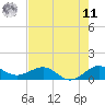 Tavernier Creek tide chart for Wednesday, June 11, 2025