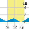 Tavernier Creek tide chart for Friday, June 13, 2025