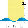 Tavernier Creek tide chart for Saturday, June 21, 2025