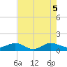 Tavernier Creek tide chart for Thursday, June 5, 2025