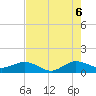Tavernier Creek tide chart for Friday, June 6, 2025