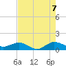 Tavernier Creek tide chart for Saturday, June 7, 2025