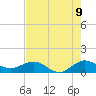 Tavernier Creek tide chart for Monday, June 9, 2025