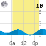Tavernier Creek tide chart for Thursday, July 10, 2025