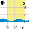 Tavernier Creek tide chart for Wednesday, July 2, 2025