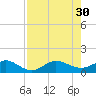 Tavernier Creek tide chart for Wednesday, July 30, 2025