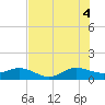 Tavernier Creek tide chart for Friday, July 4, 2025