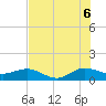 Tavernier Creek tide chart for Sunday, July 6, 2025