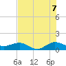 Tavernier Creek tide chart for Monday, July 7, 2025