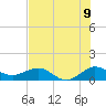 Tavernier Creek tide chart for Wednesday, July 9, 2025