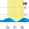Tavernier Creek tide chart for Wednesday, August 20, 2025