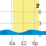 Tavernier Creek tide chart for Saturday, August 2, 2025