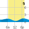 Tavernier Creek tide chart for Tuesday, August 5, 2025