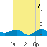Tavernier Creek tide chart for Thursday, August 7, 2025