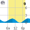 Tavernier Creek tide chart for Saturday, August 9, 2025