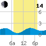 Tavernier Creek tide chart for Sunday, September 14, 2025