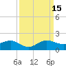 Tavernier Creek tide chart for Monday, September 15, 2025