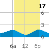 Tavernier Creek tide chart for Wednesday, September 17, 2025
