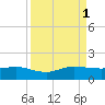 Tavernier Creek tide chart for Monday, September 1, 2025