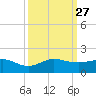 Tavernier Creek tide chart for Saturday, September 27, 2025