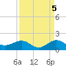 Tavernier Creek tide chart for Friday, September 5, 2025