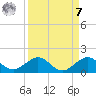 Tavernier Creek tide chart for Sunday, September 7, 2025