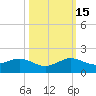 Tavernier Creek tide chart for Wednesday, October 15, 2025