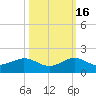 Tavernier Creek tide chart for Thursday, October 16, 2025