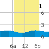 Tavernier Creek tide chart for Wednesday, October 1, 2025