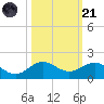 Tavernier Creek tide chart for Tuesday, October 21, 2025