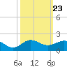 Tavernier Creek tide chart for Thursday, October 23, 2025