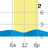 Tavernier Creek tide chart for Thursday, October 2, 2025