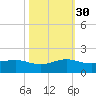 Tavernier Creek tide chart for Thursday, October 30, 2025