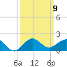 Tavernier Creek tide chart for Thursday, October 9, 2025