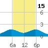 Tavernier Creek tide chart for Saturday, November 15, 2025