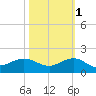 Tavernier Creek tide chart for Saturday, November 1, 2025